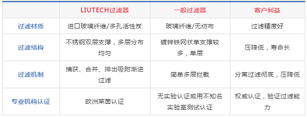 過濾器在激光切割中的應用