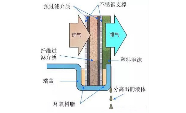 過濾器在激光切割中的應用