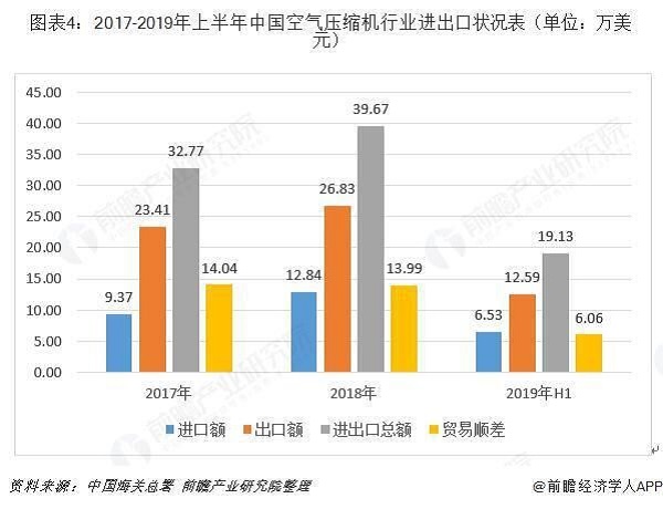 十張圖帶你了解中國空氣壓縮機行業(yè)發(fā)展情況