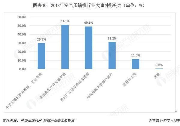 十張圖帶你了解中國空氣壓縮機行業(yè)發(fā)展情況