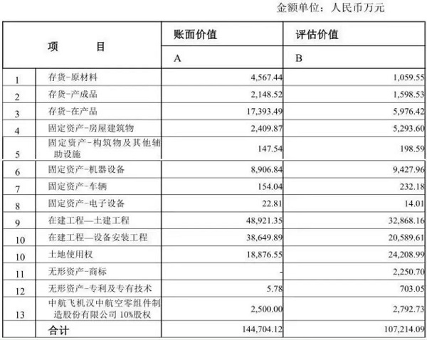 落幕了！老“機床十八羅漢”之漢川機床面臨破產拍賣