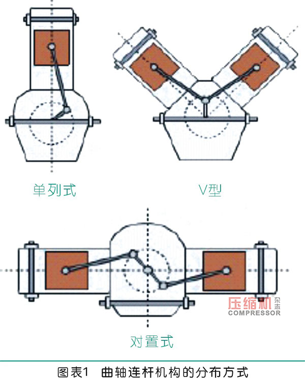 空壓機連桿優化設計分析