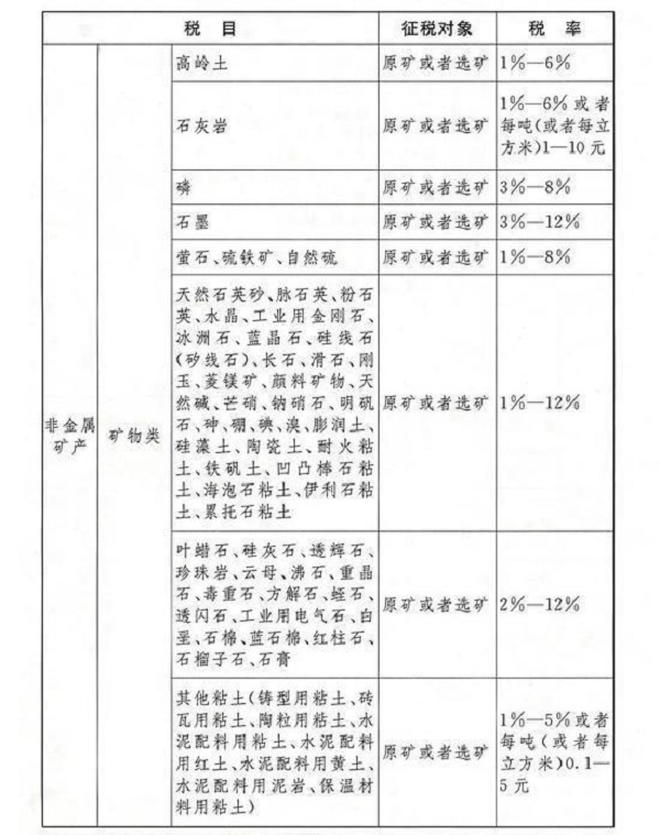 《中華人民共和國資源稅法》全文發布