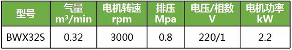 鮑斯又大一波空壓機專利來襲