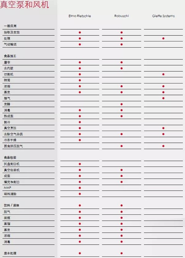 食品飲料行業，真空和壓縮空氣解決方案全知道