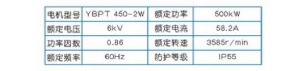 英威騰高壓變頻器在螺桿壓縮機上的應用