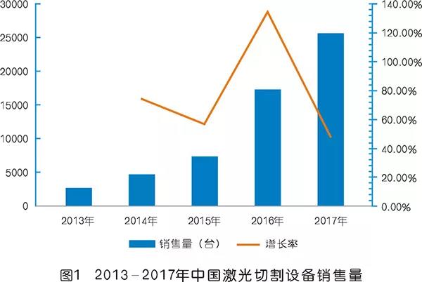 激光切割用空壓機為什么突然火了？