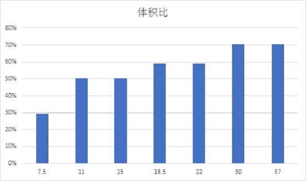 久等了！英威騰新一代空壓機一體機全球首發(fā)