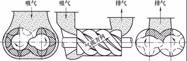 螺桿空壓機排氣量不足/壓力小的原因