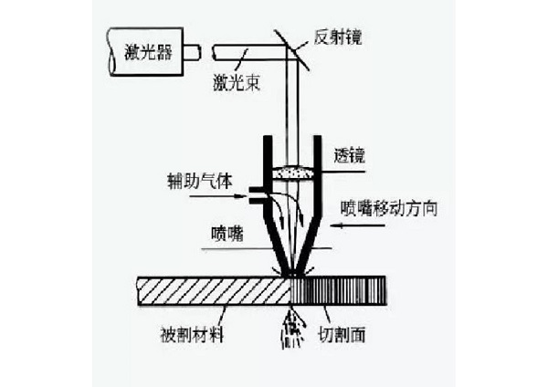 鮑斯激光切割專用一體機(jī)上線啦