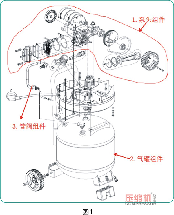 案例分析往復活塞空壓機的故障診斷