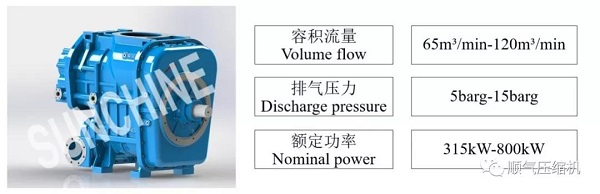 順氣成功推出單體超大容量兩級壓縮螺桿主機