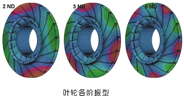 壓縮機轉子部件脫落故障機理解析