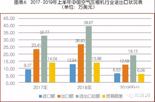 中國(guó)氣體壓縮機(jī)市場(chǎng)數(shù)據(jù)統(tǒng)計(jì)及需求預(yù)判