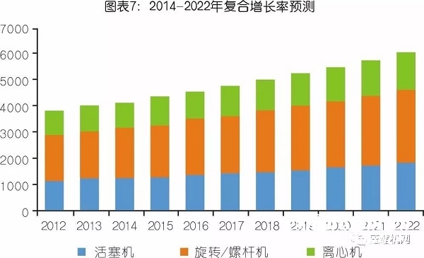 中國(guó)氣體壓縮機(jī)市場(chǎng)數(shù)據(jù)統(tǒng)計(jì)及需求預(yù)判