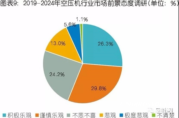 中國(guó)氣體壓縮機(jī)市場(chǎng)數(shù)據(jù)統(tǒng)計(jì)及需求預(yù)判