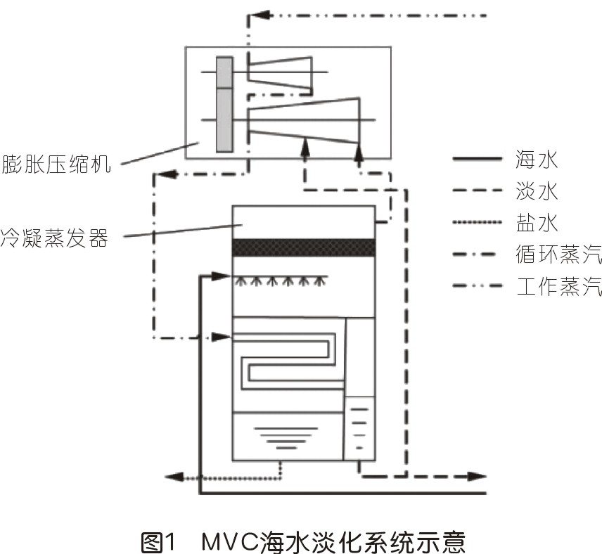 全世界都缺水，雙螺桿壓縮機(jī)在海水淡化行業(yè)有機(jī)會(huì)嗎？