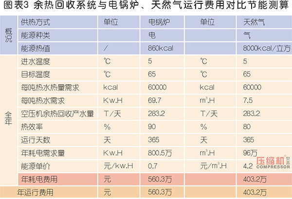 空壓機余熱回收市場應用與前景分析