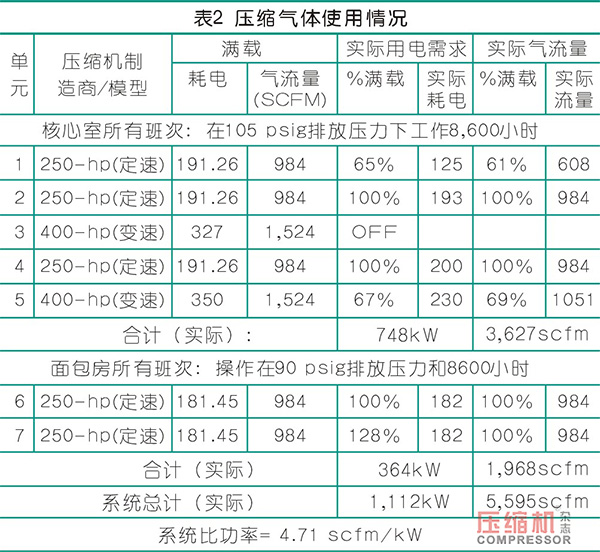 食品加工領(lǐng)域除塵與加氮裝置的檢測與評估