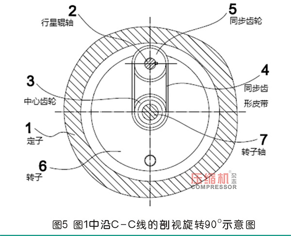 行星式流體能量轉換結構分析