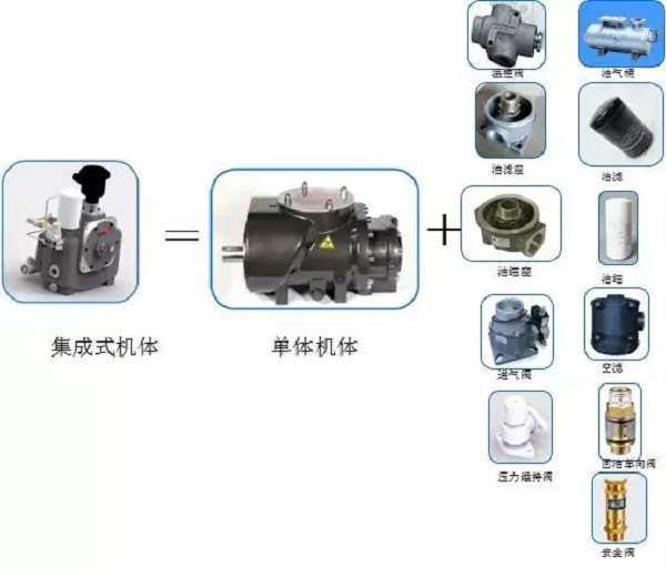 鮑斯EVS系列集成式螺桿主機~讓我們開開眼界