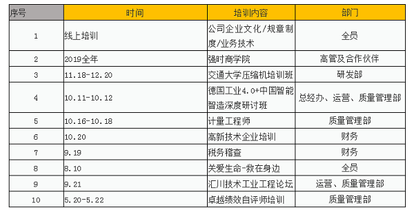 高密度培訓——強時發展速度驚人的秘密武器