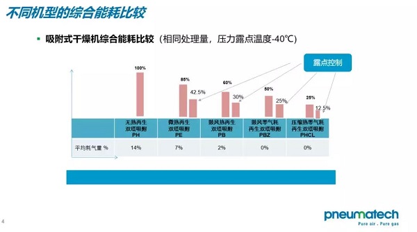 紐曼泰克華南區(qū)產(chǎn)品交流會，節(jié)能市場發(fā)展深受追捧！