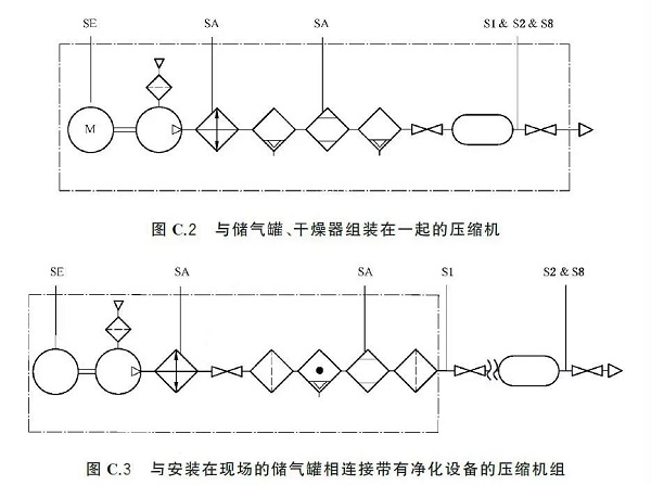 通告:明年2月正式實施,《GB壓縮空氣能效評估》標準全文通讀