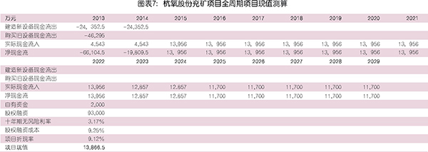 國內工業氣體行業分析及相關趨勢預判