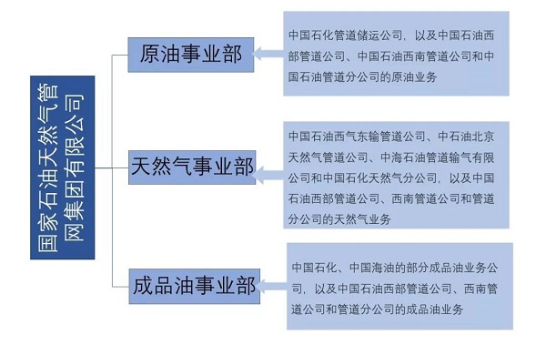 剛剛，國家油氣管網公司正式成立，天然氣壓縮機市場大變