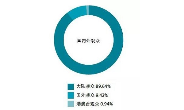 14萬＋觀眾，2萬+㎡規模，280＋展商，這樣的壓縮機展值得你再次擁有 | 2019展后報告