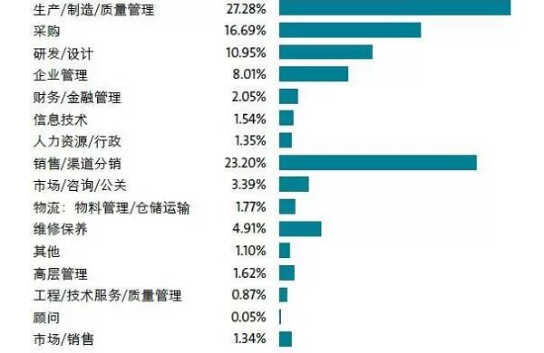 14萬＋觀眾，2萬+㎡規模，280＋展商，這樣的壓縮機展值得你再次擁有 | 2019展后報告