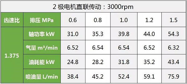 鮑斯新推出YHE143L水平式螺桿主機