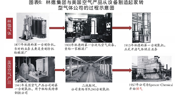 國內(nèi)工業(yè)氣體行業(yè)分析及相關(guān)趨勢預判