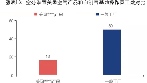 國內(nèi)工業(yè)氣體行業(yè)分析及相關(guān)趨勢預判