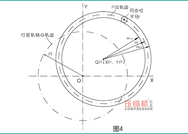 行星式流體能量轉換結構的軌道式同步機構