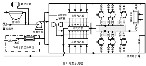 壓縮機空冷器翅片管束清潔方法