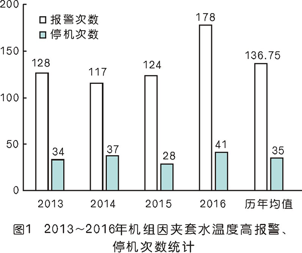 壓縮機空冷器翅片管束清潔方法