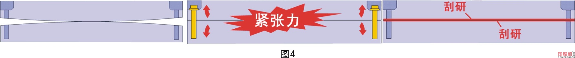 三井精機高精度技術助力壓縮機產業升級