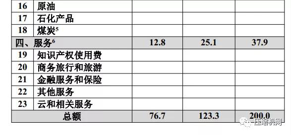 中美簽署第一階段經貿協議，美對華壓縮機出口量被要求增加