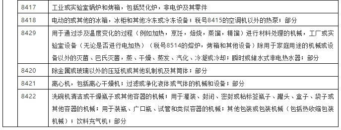 中美簽署第一階段經貿協議，美對華壓縮機出口量被要求增加