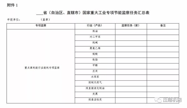 來了！空壓機2020年再次被列入工業節能監察重點名單