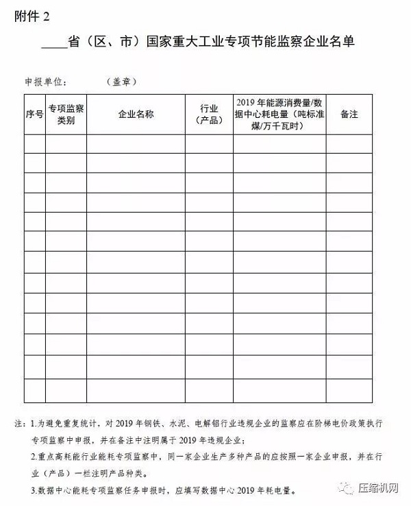 來了！空壓機2020年再次被列入工業節能監察重點名單