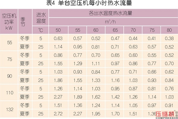 螺桿式壓縮機(jī)熱能回收改造與實(shí)踐