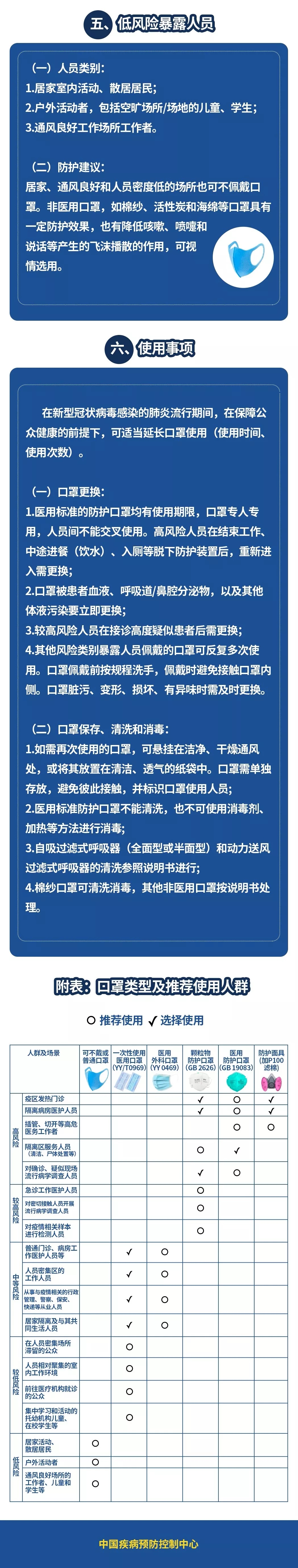 疫情之殤：口罩問題可能導致工廠2月10日無法開工