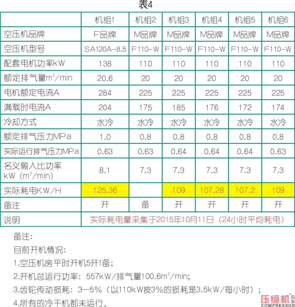 空氣壓縮機節能與案例應用解析