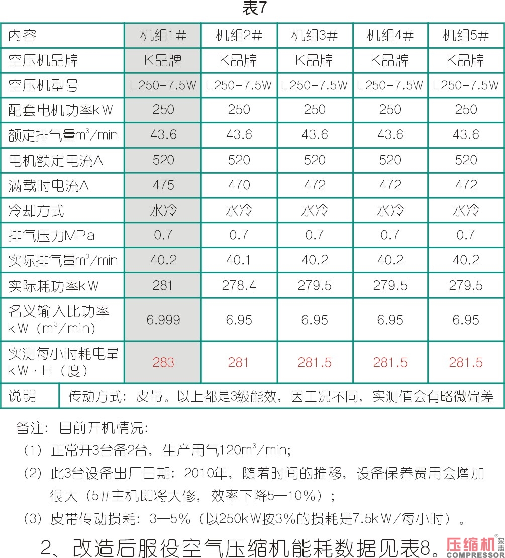 空氣壓縮機節能與案例應用解析