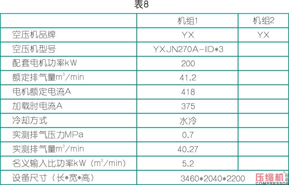 空氣壓縮機節能與案例應用解析