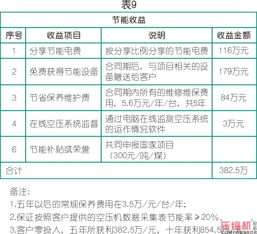 空氣壓縮機節能與案例應用解析