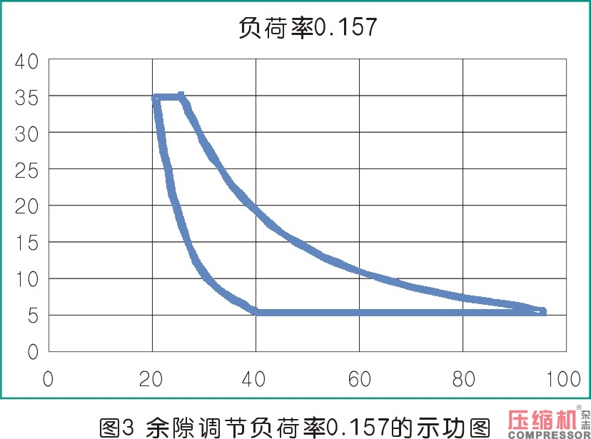 活塞壓縮機余隙容積調(diào)節(jié)控制機構(gòu)分析